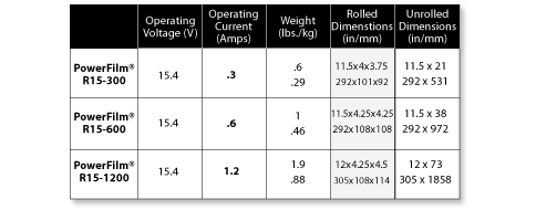 /i/solarpanels/current-table.gif